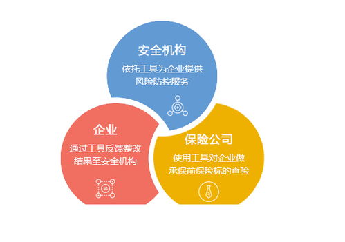 那些管安全的人，你到底是在管什么？家庭服務(wù)篇